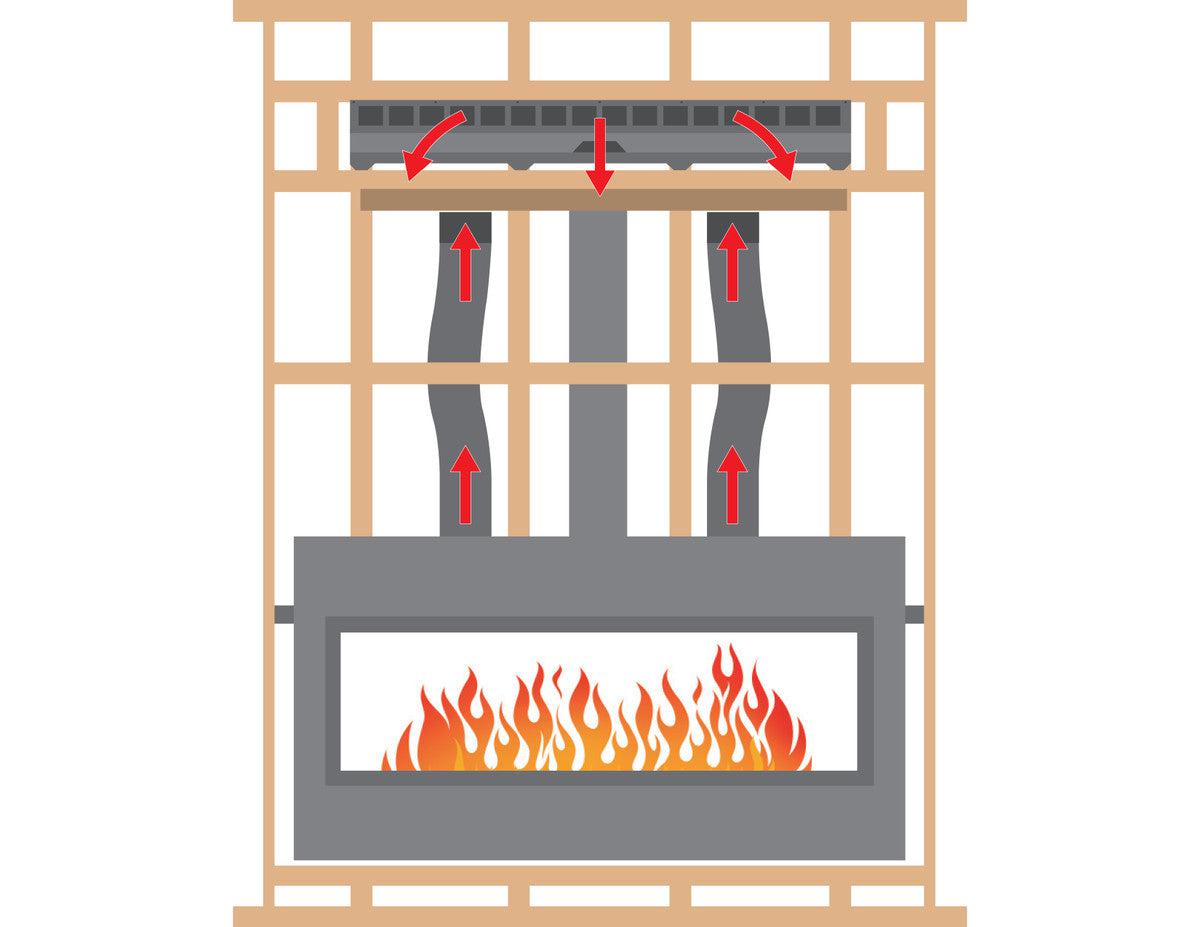 Empire 48" Gravity Heat Management Kit