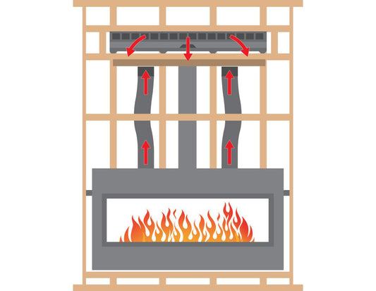 Empire 60" Gravity Heat Management Kit