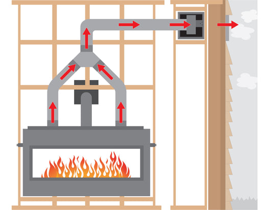 Empire External Forced Air Heat Management