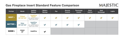 Majestic Ruby 30" Traditional Direct Vent Natural Gas Fireplace Insert With IntelliFire Touch Ignition System