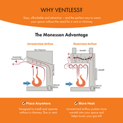 Monessen Artisan 60" Vent Free Liquid Propane Gas Linear Fireplace With IPI Plus Electronic Ignition