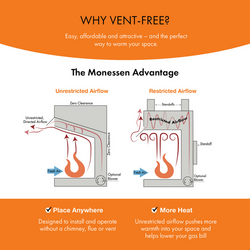 Monessen Exacta 42" Vent Free Circulating Clean Face Firebox with Stacked Traditional Interior Panels