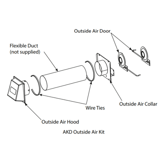 Monessen Outside Combustion Air Kit With Access Door