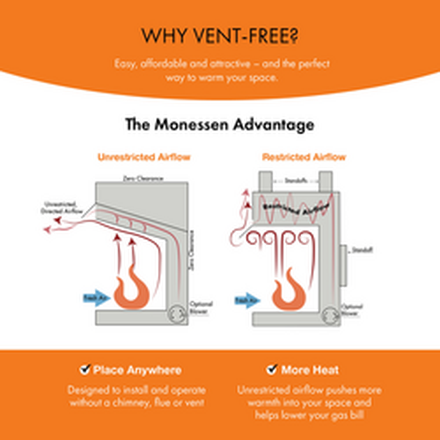 Monessen Symphony 32" Vent Free Traditional Natural Gas Fireplace With Millivolt Control System