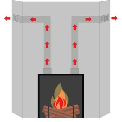 Napoleon UHM Universal Heat Management System (Side Grill)