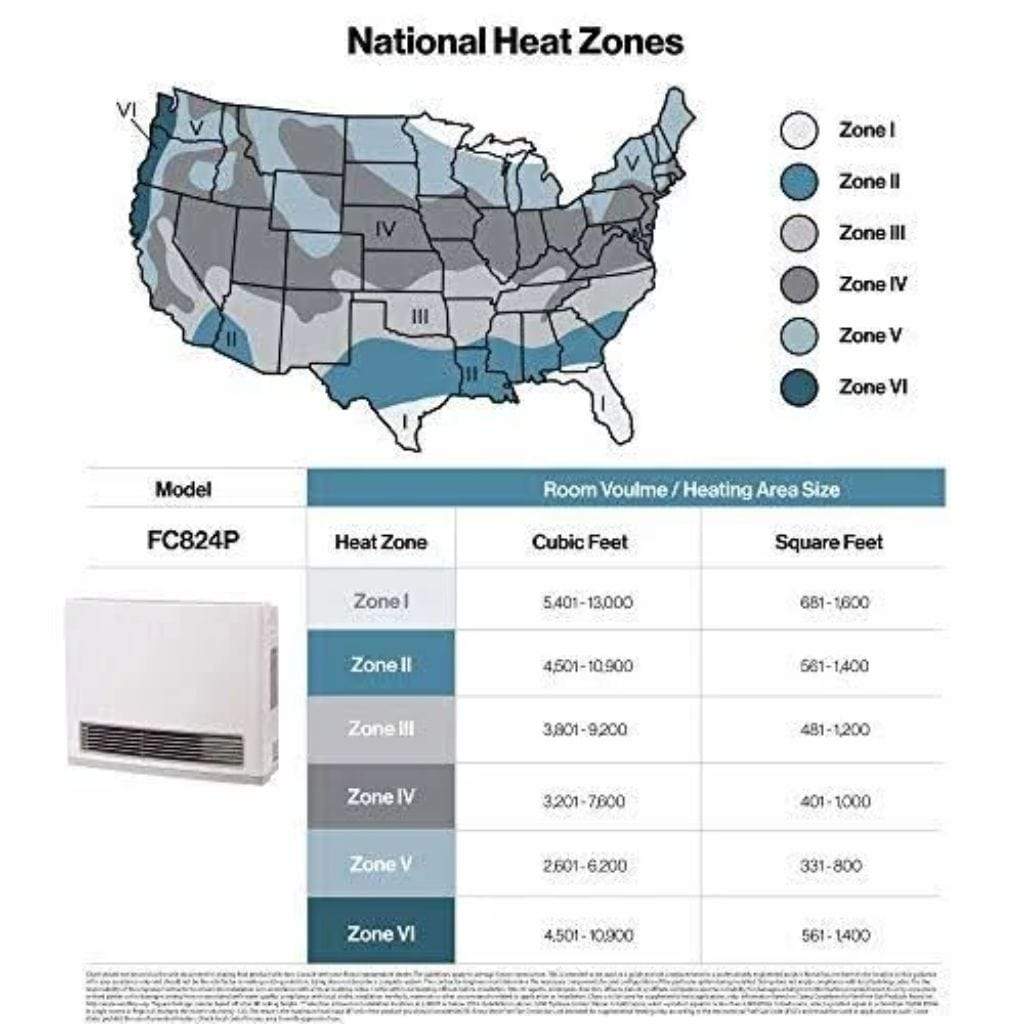 Rinnai FC Series 19" 24K BTU Fan Convector Vent Free Gas Heater