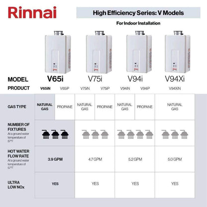 Rinnai HE Series 14" 150K BTU 6.5 GPM Indoor Non-Condensing Natural Gas Tankless Water Heater