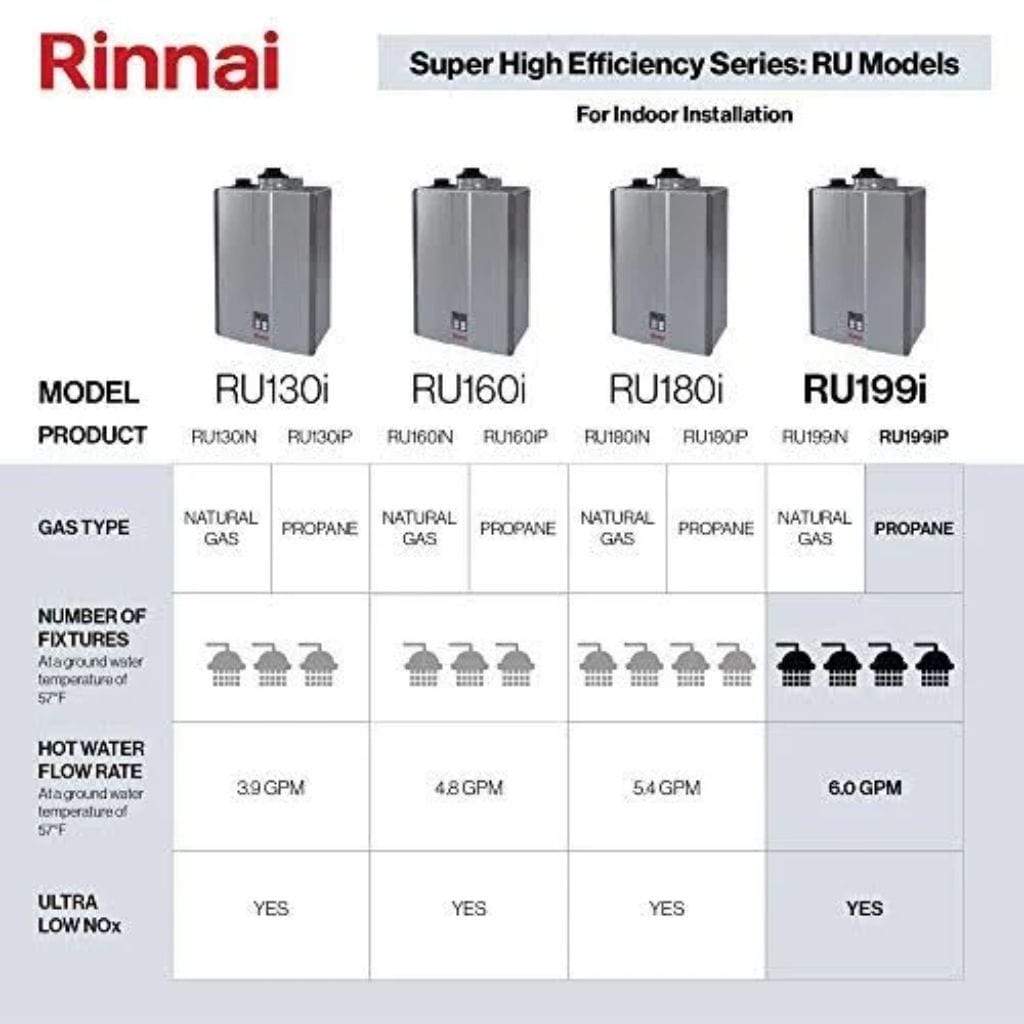 Rinnai SENSEI SE+ Series 18" 199k BTU 11 GPM Gas Tankless Water Heater