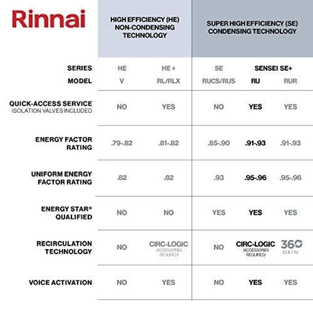 Rinnai SENSEI SE+ Series 18" 199k BTU 11 GPM Gas Tankless Water Heater